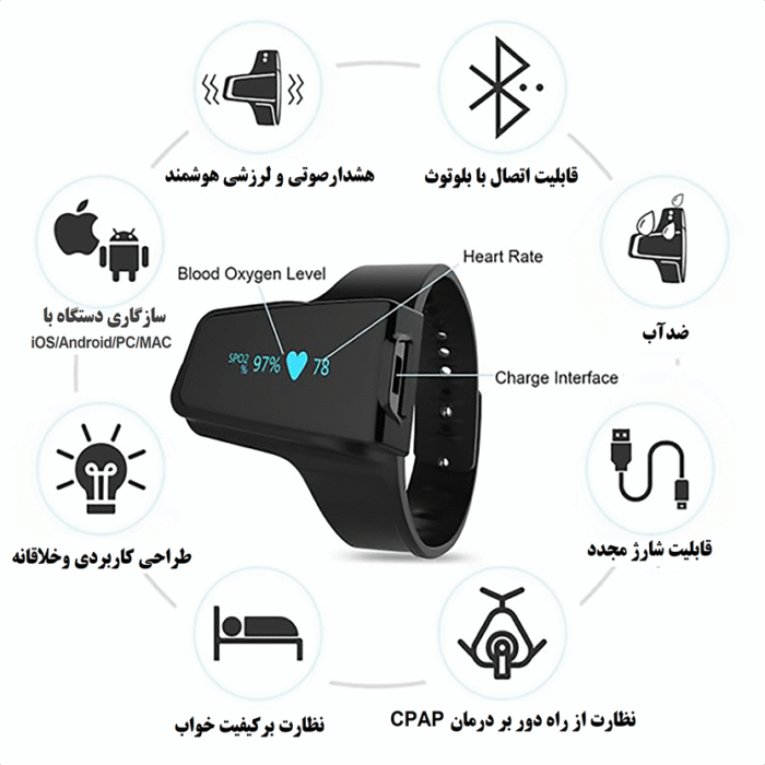 دستگاه Checkme O2 Max