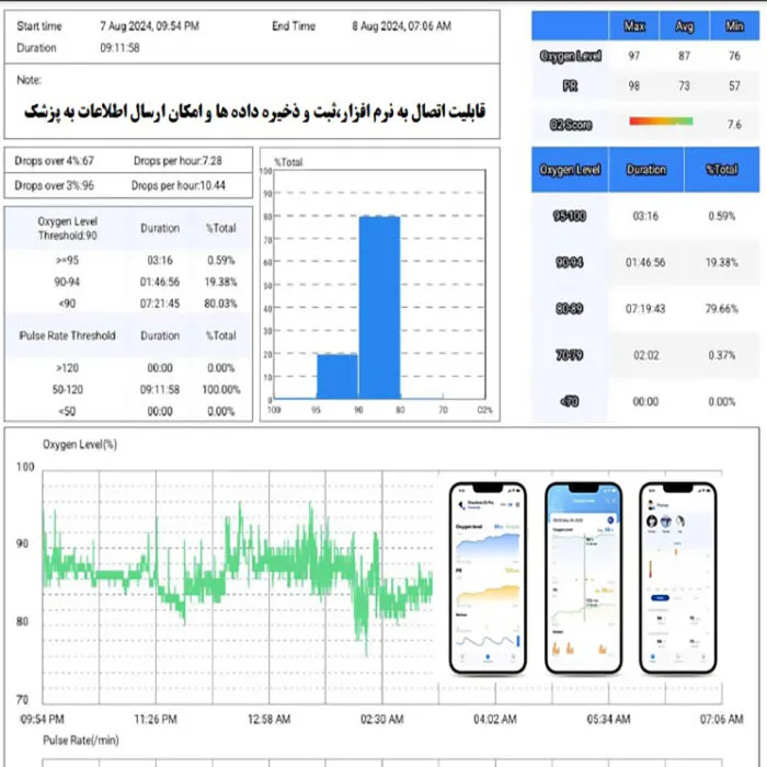 نمونه گزارش اپلیکیشن